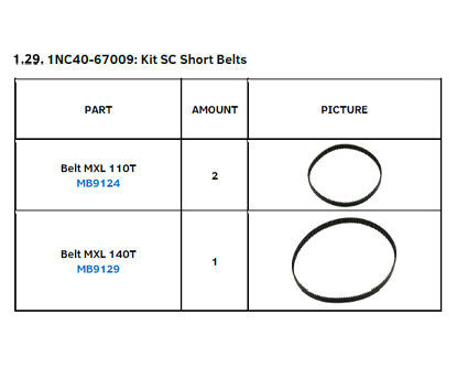 KIT SHORT BELTS SC - 1NC40-67009