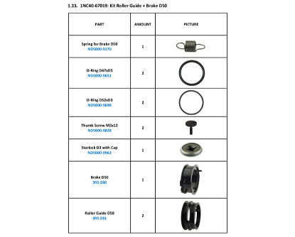 SummaCut Kit Roller Guide + Brake D50 - 1NC40-67019