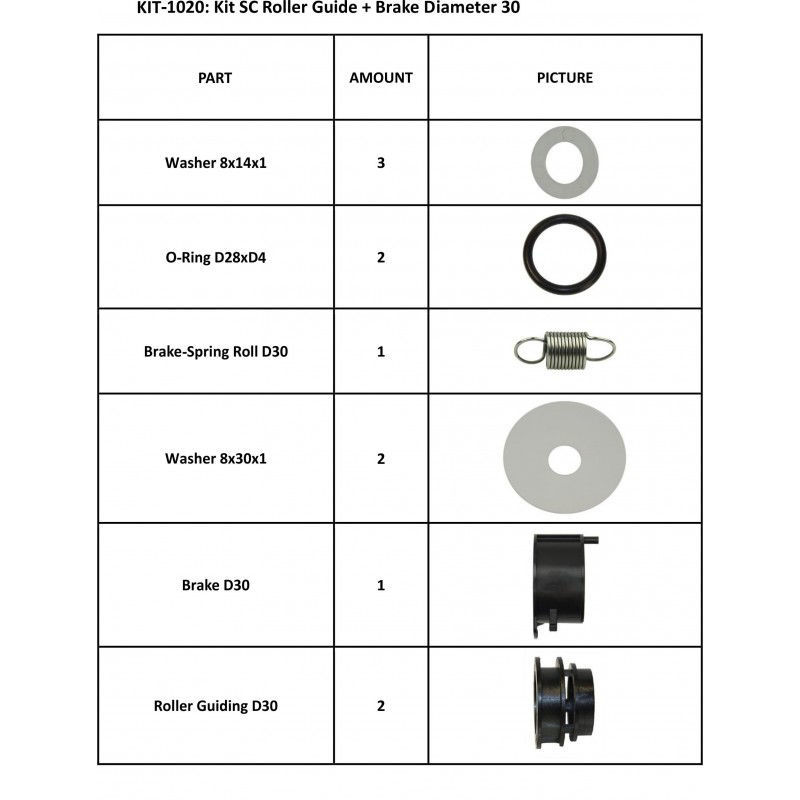 SummaCut Kit Sc Roller Guide + Brake D30